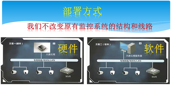校園智能安防系統盒子