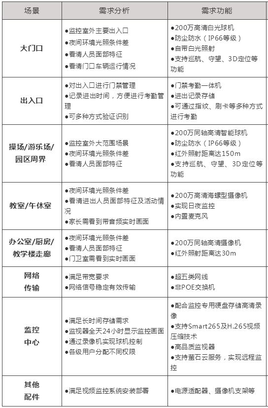 陜西鑫安安防幼兒園高清視頻監控系統